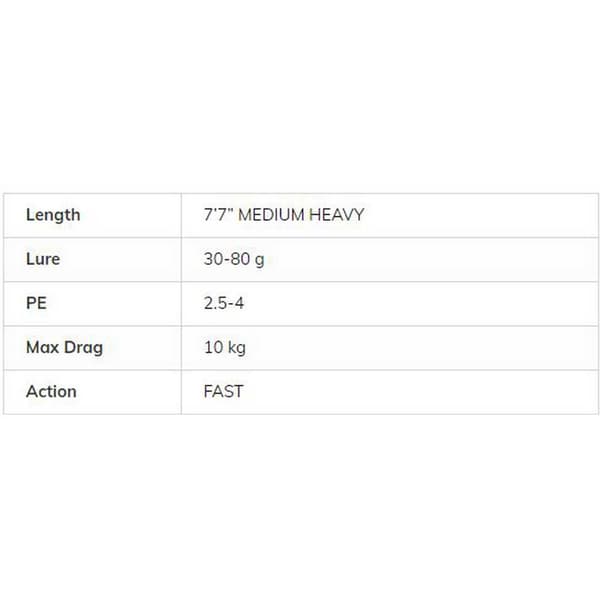 Molix Roterende Stang Fioretto Speciale Game 1+1 Sort 2.20 m / 10-60 g