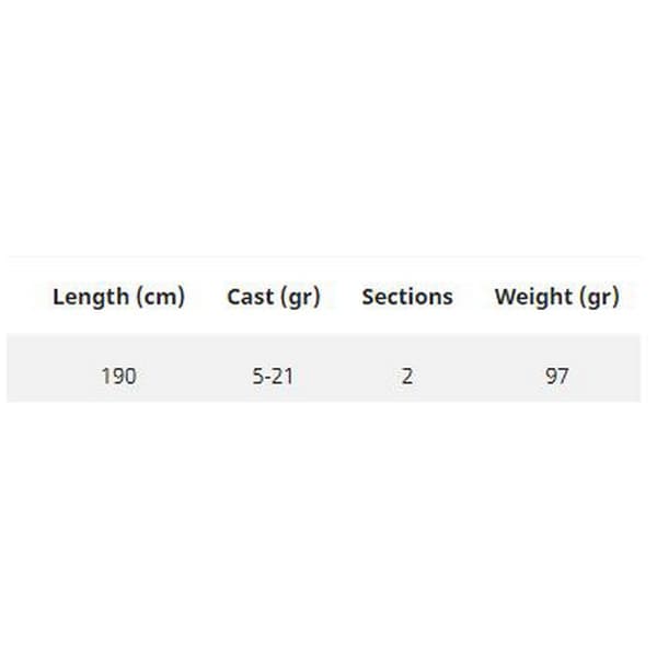 Hart Haspelspö Nation Carnassier 63ml Silver 1.90 m / 5-21 g