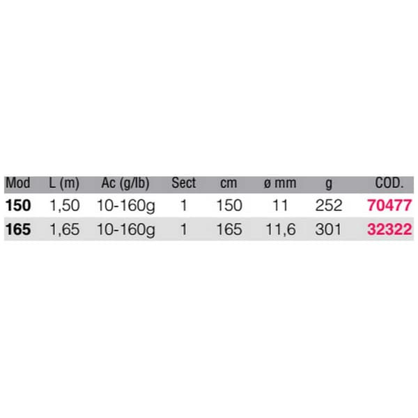 Kali Kunnan Nedre Fraktstång Bruce Silver 1.65 m / 10-160 g