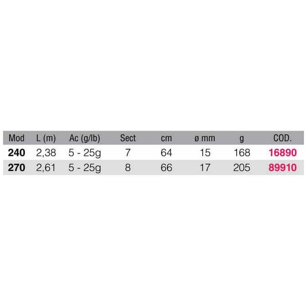 Kali Kunnan Egging Rod Kalamar Hopeinen 2.40 m / 5-25 g