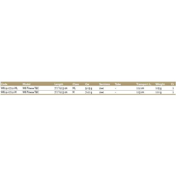 Westin Haspelspö W6 Finesse Svart 2.13 m / 5-15 g