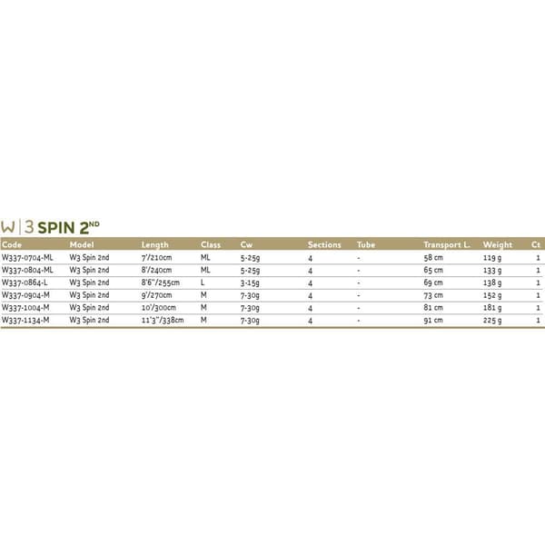 Westin Pyörivä Sauva W3 2nd Travel Musta 2.40 m / 5-25 g