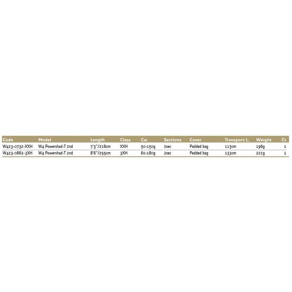 Westin Baitcasting Rod W4 Powershad-t 2nd Svart 2.18 m / 50-150 g