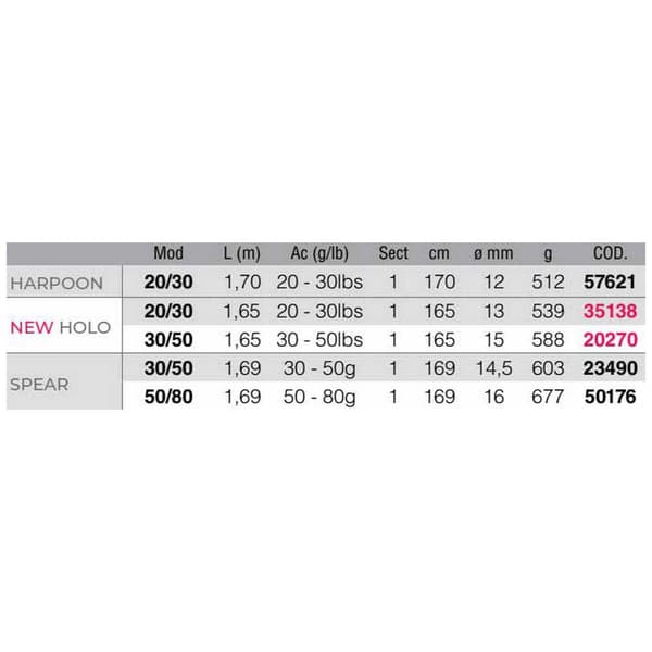 Kali Kunnan Uistelua Rod Holo Punainen 1.65 m / 30-50 Lbs