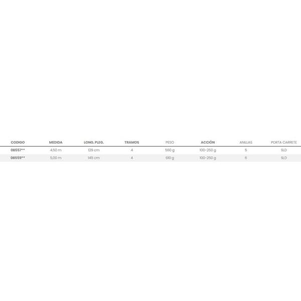 Tubertini Teleskopisk Surfcasting Rod Blaster 2 Solid Silver 4.50 m / 100-250 g