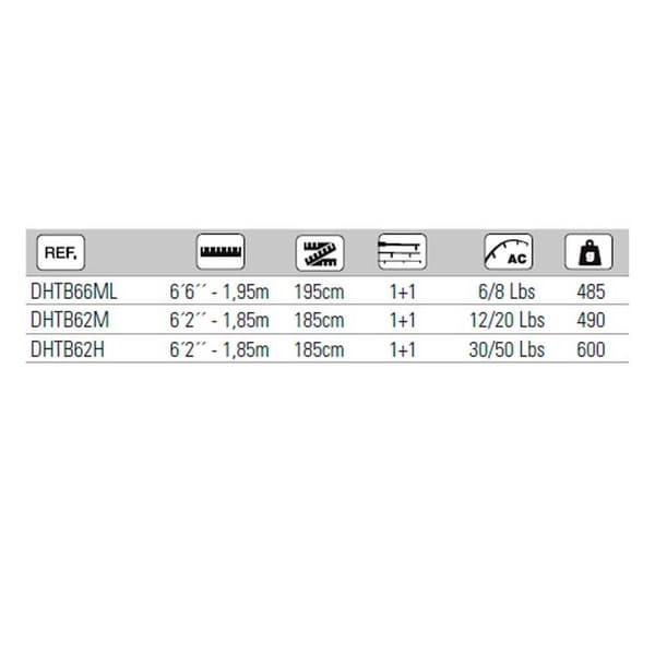 Hart Trollingstav Blue Finn Ml Blå 1.95 m / 6-8 Lbs