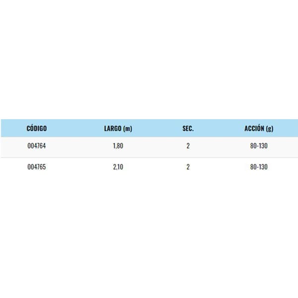 Sugoi Roterende Stang Ventuari Blå 2.10 m / 80-130 g