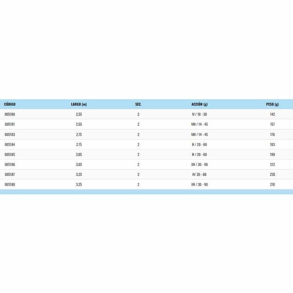 Akami Pyörivä Sauva Toyama Musta 2.55 m / 14-45 g