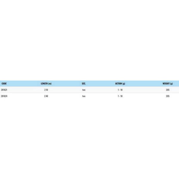 Str Haspelspö Mnx Svart 2.10 m / 1-10 g