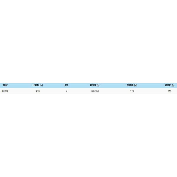 Zunzun Surfcasting Stång Maro Vit 4.20 m / 100-200 g