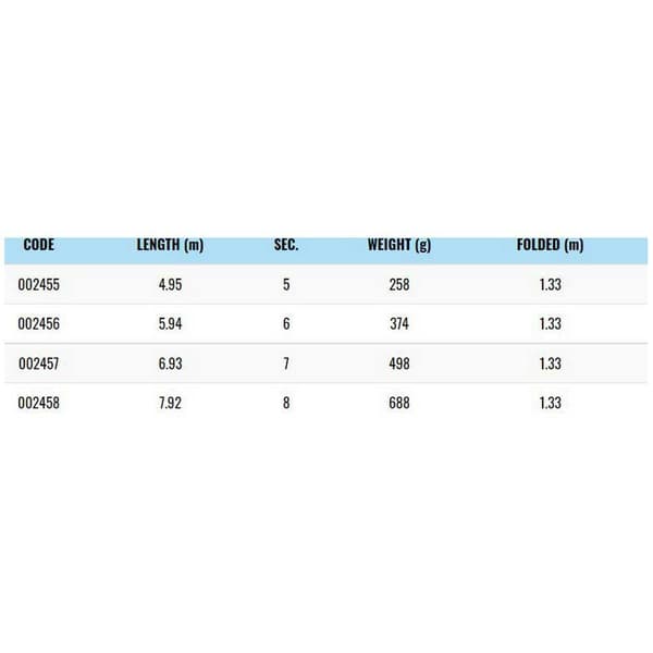 Zunzun Pole Rod Titan Power Harmaa,Hopeinen 7.92 m
