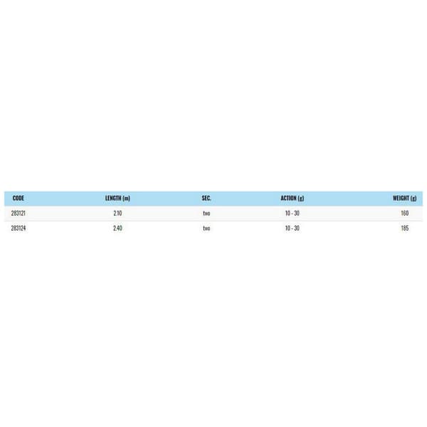 Str Haspelspö Legend Svart 2.10 m / 10-30 g
