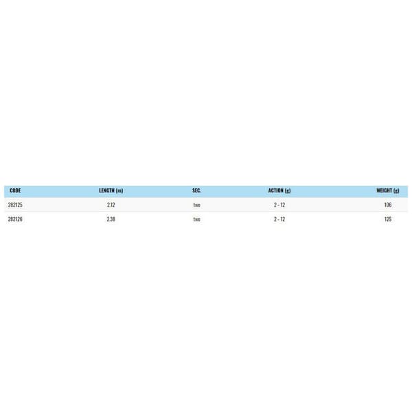 Str Haspelspö Praiano Svart 2.12 m / 2-12 g