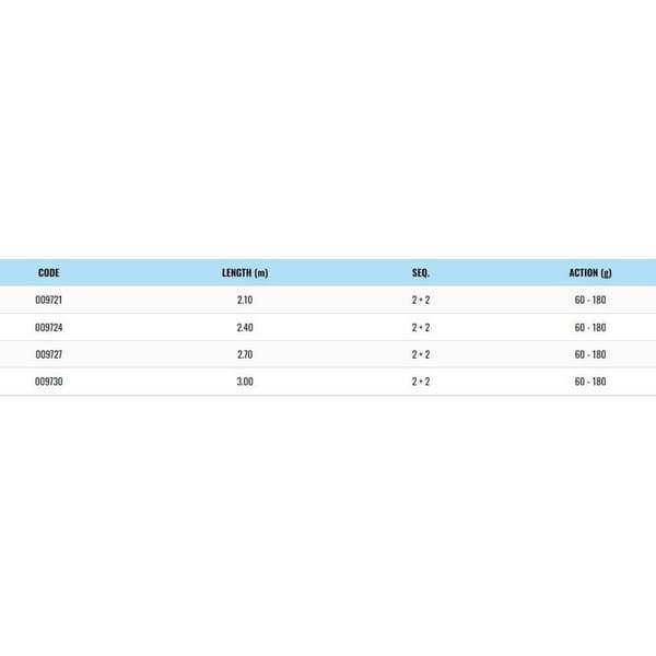 Sugoi Haspelspö Varese Silver 3.00 m / 60-180 g