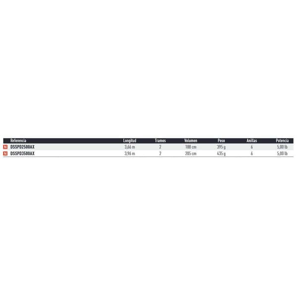 Daiwa Karpfiskespö Super Spod Silver 3.66 m / 5 Lbs