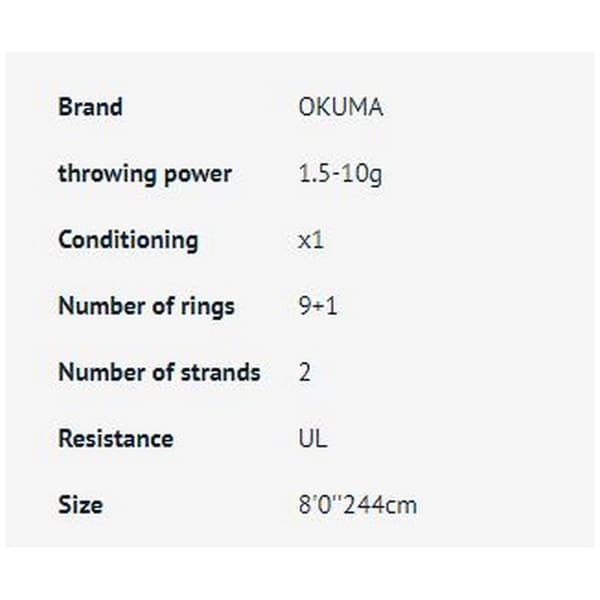 Okuma Äggstång Inspira Light Rock&dart Silver 2.44 m / 1.5-10 g