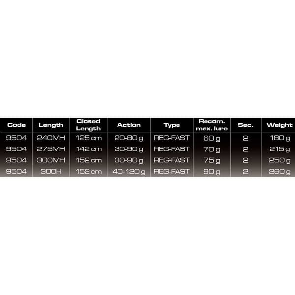 Cinnetic Jiging Rod Sky Line Shore Hopeinen 3.00 m / 30-90 g