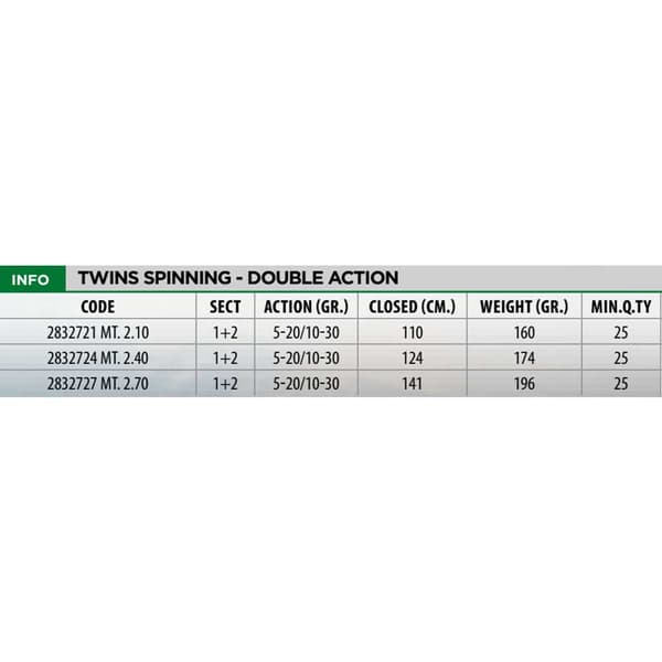 Lineaeffe Haspelspö Twins Double Action Svart 2.40 m / 5-20 / 10-30 g