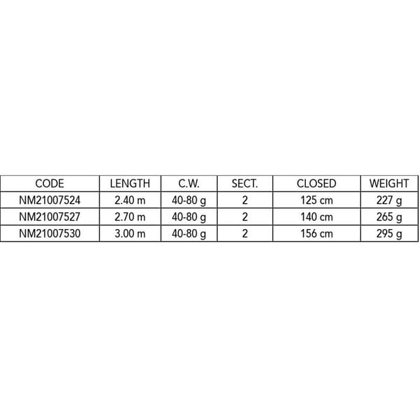 Nomura Haspelspö Never Crack Svart 2.40 m / 40-80 g