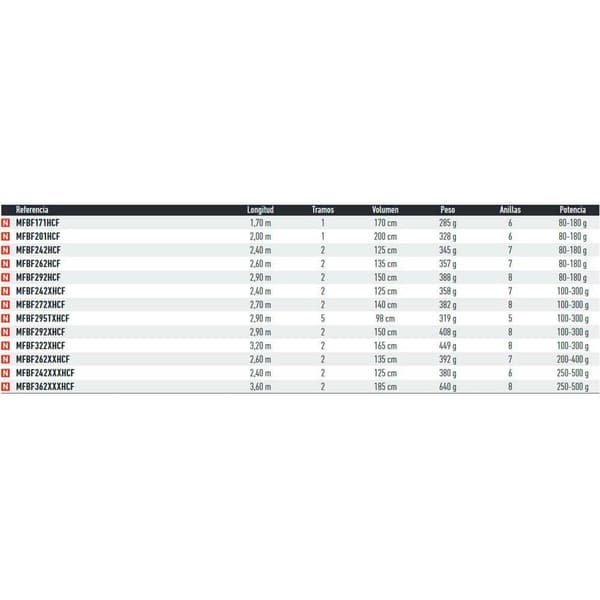 Daiwa Havskattspö Megaforce Big Fish Silver 2.90 m / 100-300 g