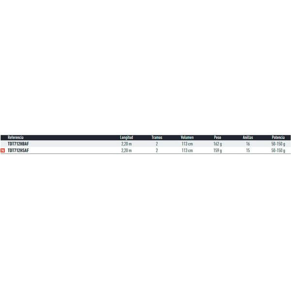 Daiwa Ringar Baitcasting Rod Team Tenya 16 Guld 2.34 m / 50-150 g