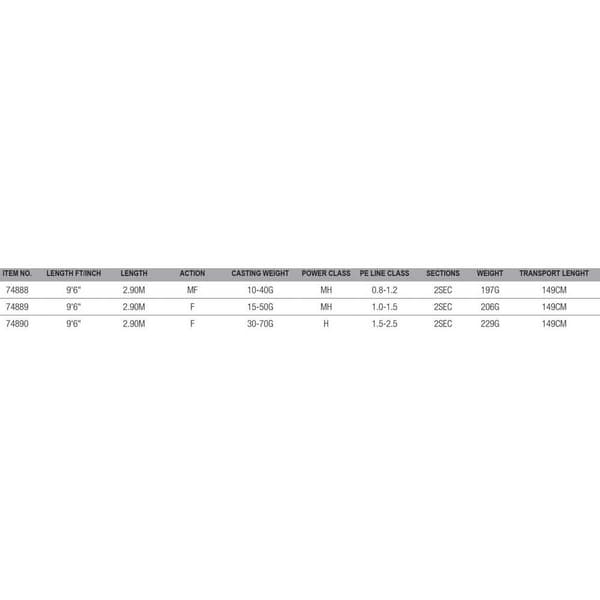 Savage Gear Haspelspö Sgs2 Long Casting Blå 2.90 m / 30-70 g