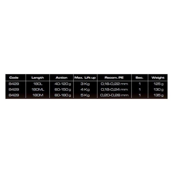 Cinnetic Vippende Stang Rayforce Xbr Light Blå 1.80 m / 60-150 g