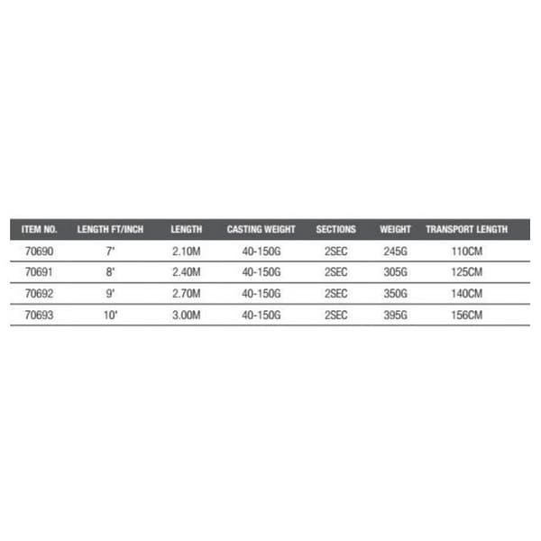 Madcat Havskattspö Black Spin Svart 3.00 m / 40-150 g