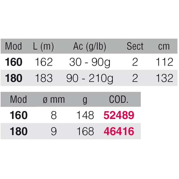 Kali Kunnan Vippende Stang Brava Sort 1.62 m / 30-90 g