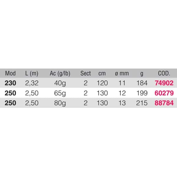 Kali Pohja Shipping Rod Tenya Hopeinen 2.30 m / 40 g