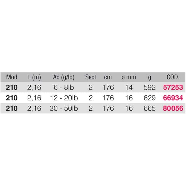 Kali Trolling Stang Mahi Gylden 2.16 m / 6-8 Lbs