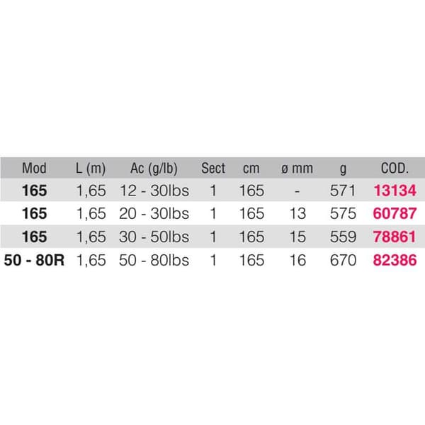 Kali Trolling Stang Hainan Fuji Transparent 1.65 m / 20-30 Lbs