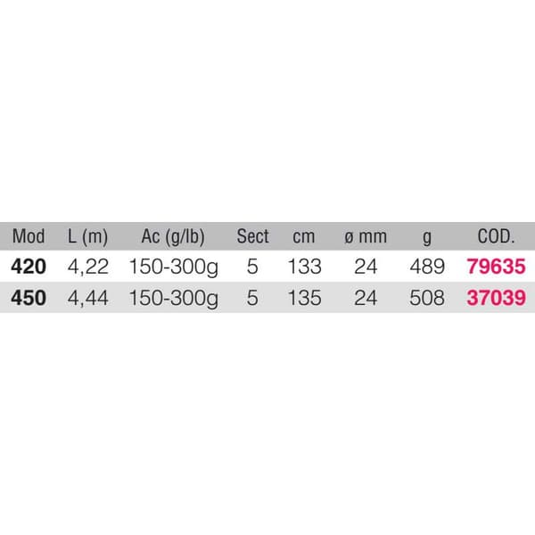 Kali Teleskopisk Surfcasting Rod Ultron Can Silver 4.20 m / 150-300 g