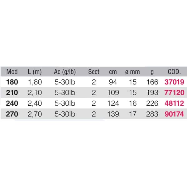 Kali Kunnan Pohja Shipping Rod Tarak Sininen 1.80 m / 5-30 Lbs