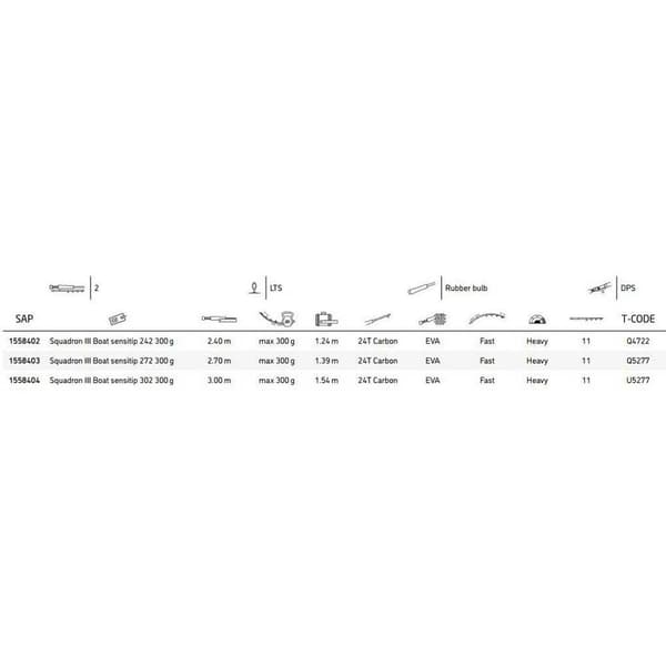Penn Roterende Stang Squadron Iii Boat Sensitip Sort 2.72 m / 300 g