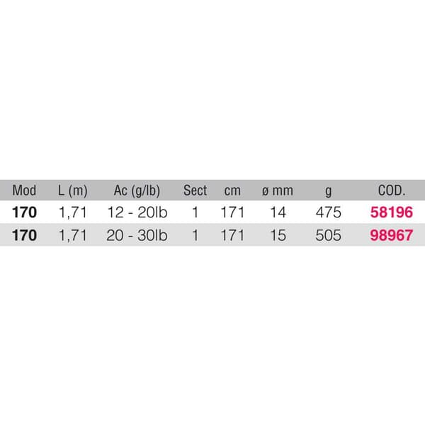 Kali Trollingstav Splash Silver 1.71 m / 12-20 Lbs
