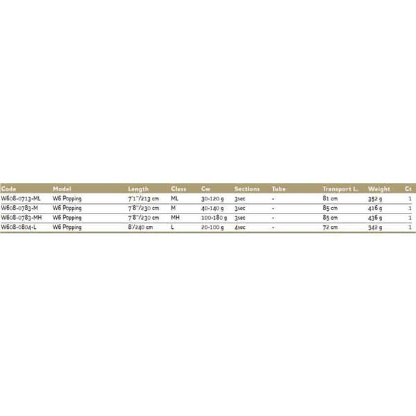Westin Popping Rod W6 Musta 2.13 m / 30-120 g