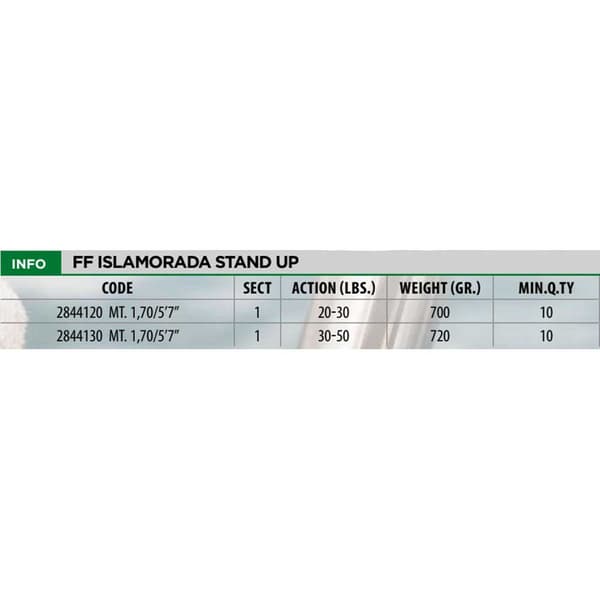 Lineaeffe Trollingstav Islamorada Stand Up Svart 1.70 m / 20-30 Lbs