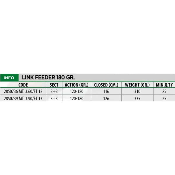 Lineaeffe Karppi Onki Link Feeder Musta 3.60 m / 120-180 g