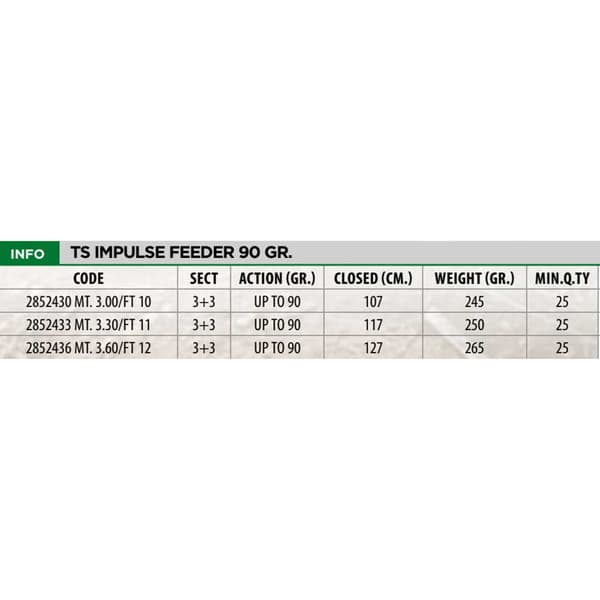 Team Specialist Karppi Onki Impulse Feeder Ii Musta 3.60 m / 90 g