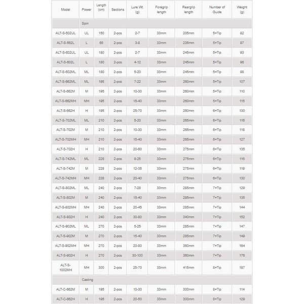 Okuma Pyörivä Sauva Altera Musta 1.95 m / 10-30 g