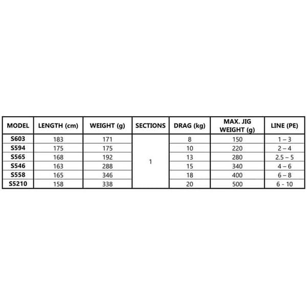 Jlc Jiging Rod Spartan Gear Achilles Musta 1.83 m / 150 g