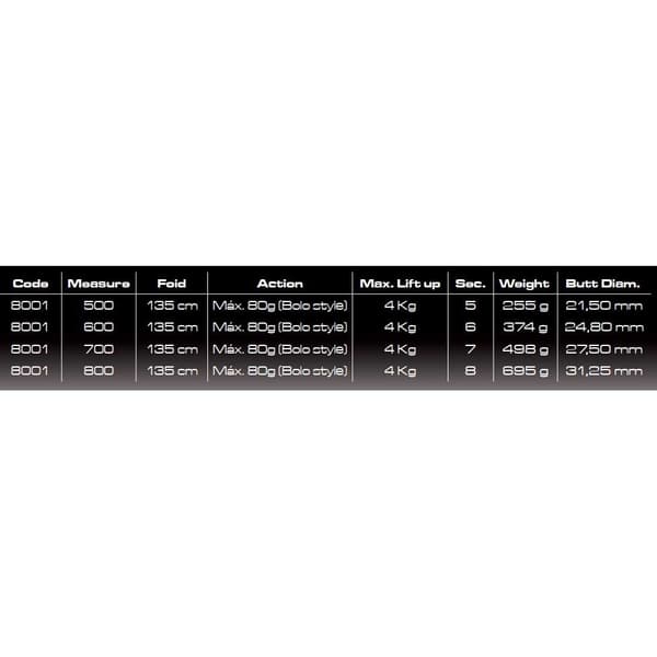 Cinnetic Kupstång Cross Power Pulse Evolution Svart,Silver 7.00 m / 80 g