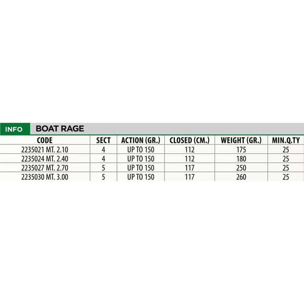 Lineaeffe Bundforsendelsesstang Boat Rage Sort 2.10 m / 150 g