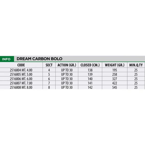 Lineaeffe Bolognese Sauva Dream Carbon Punainen 7.00 m / 30 g