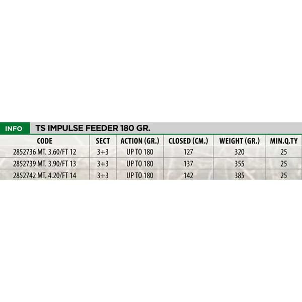 Team Specialist Karppi Onki Impulse Feeder Ii Harmaa 3.60 m / 180 g
