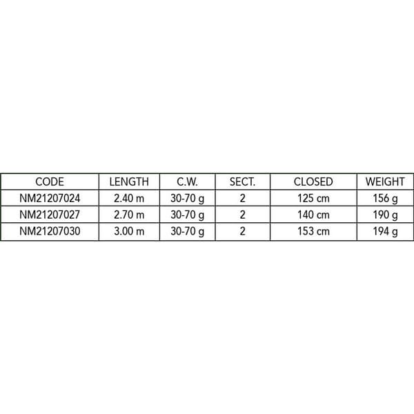 Nomura Haspelspö Kanji 30-70 Gr Vit 2.40 m / 30-70 g