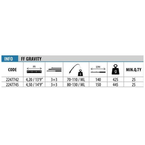 Lineaeffe Surfcasting Stang Ff Gravity Søvfarvet 4.20 m / 70-110 g