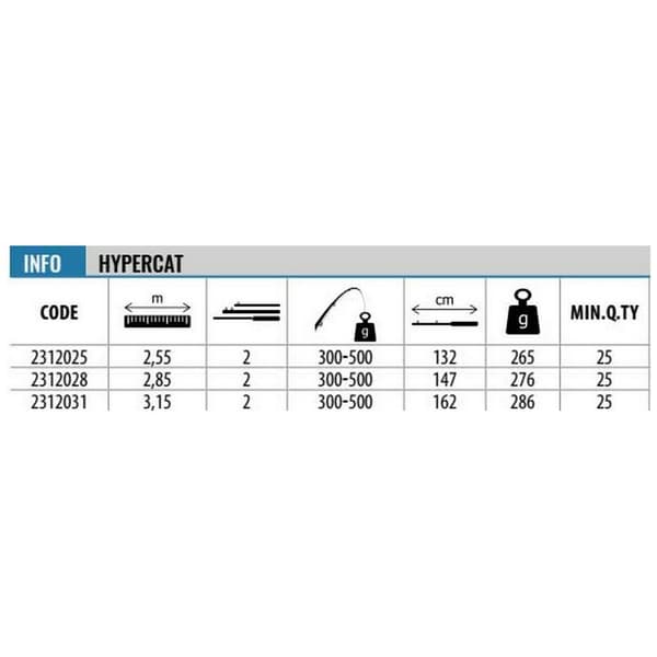 Lineaeffe Havkat Rod Hypercat Az Søvfarvet 2.85 m / 300-500 g