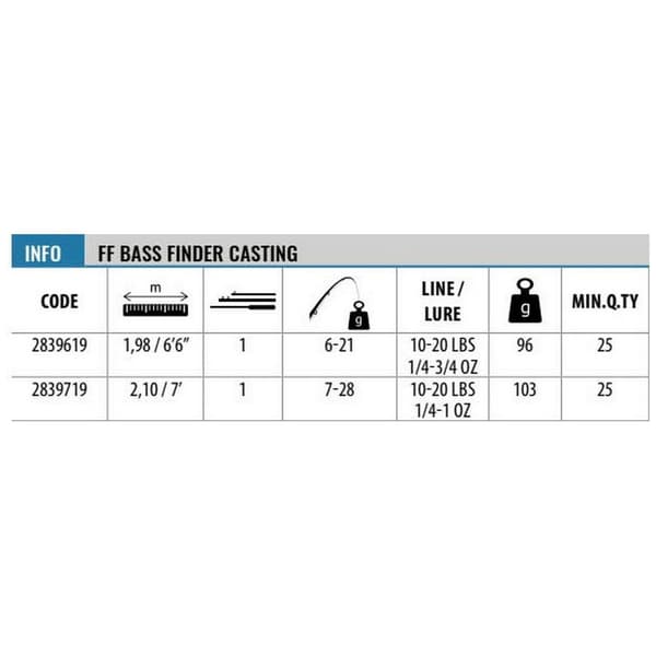 Lineaeffe Baitcasting Rod Bass Finder Silver 1.98 m / 6-21 g